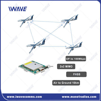 شراء 2X2 MIMO وحدة شبكة مضمنة Dua Band IP MESH الرقمية التصنيع عبر الإنترنت