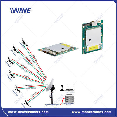 20km نظام بدون طيار فيديو MAVLINK اتصال البيانات للطائرات بدون طيار
